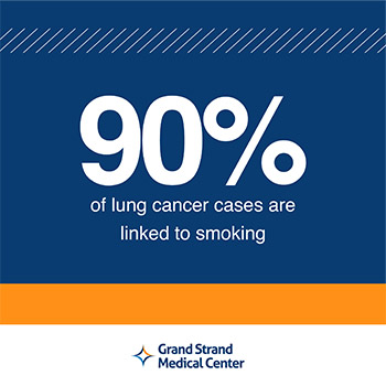 90% of lung cancer cases are linked to smoking
